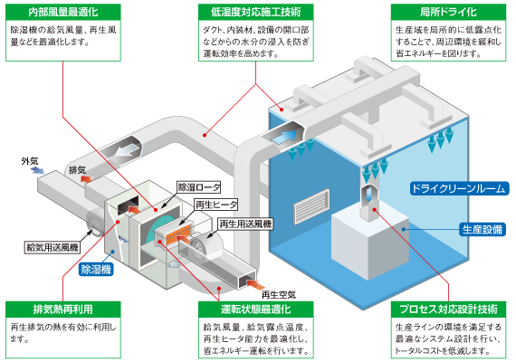 摜FhCN[[ݔVXeTv