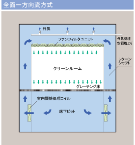 摜FSʈ̐}