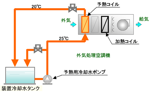 摜Ft[N[OɂGlM[ጸC[W