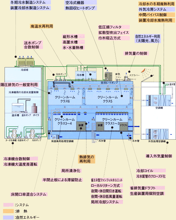 摜FYƐݔŜɂȃGlM[vf