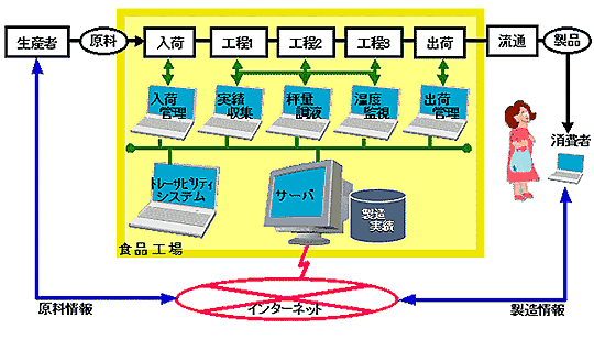 摜Fg[TreBVXe VXe\