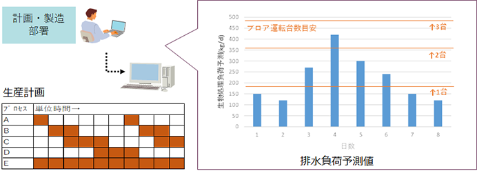 摜Fr\\[V̊Tv}