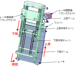 除塵機