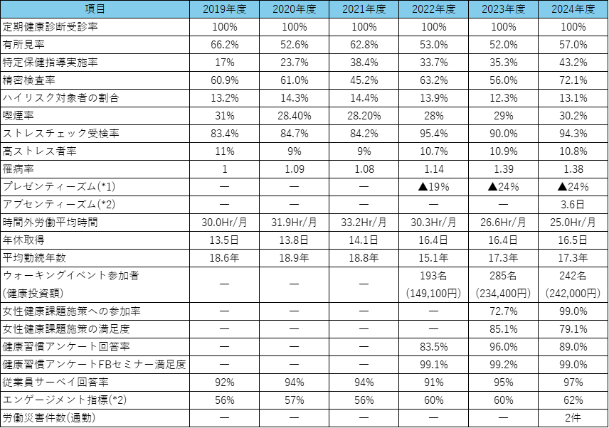 施策の取組み状況等