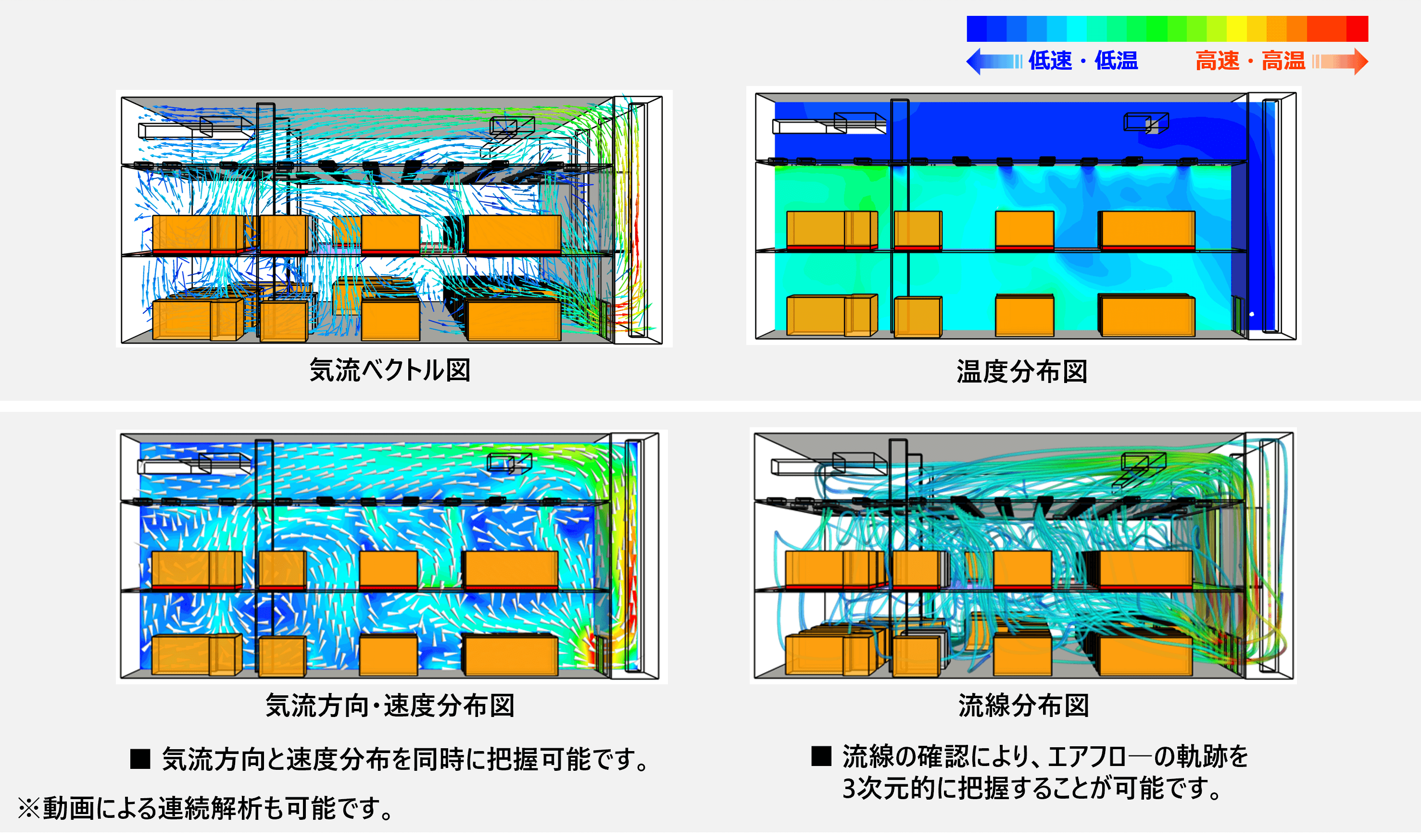 気流解析による最適化技術の図