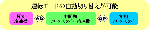 �摜�F�^�]���[�h�̎����؂芷�����\