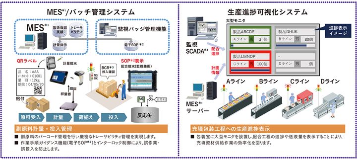 画像:管理業務効率化のイメージ