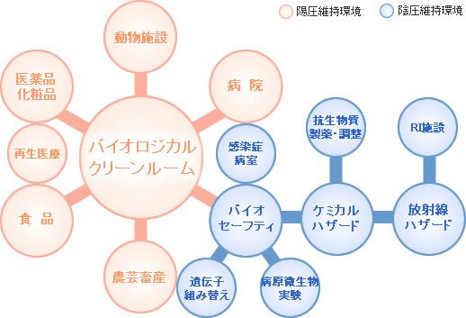 �摜�F�o�C�I���W�J���N���[�����[����K�v�Ƃ��镪��