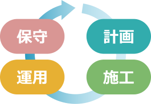 �v��E�{�H�E�^�p�E�ێ�