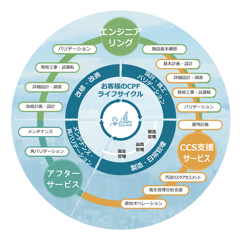 トータルサービスソリューションイメージ
