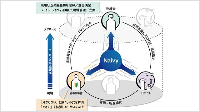 �}�F�uFrontline Coordinator - Naivy�v�̊J��