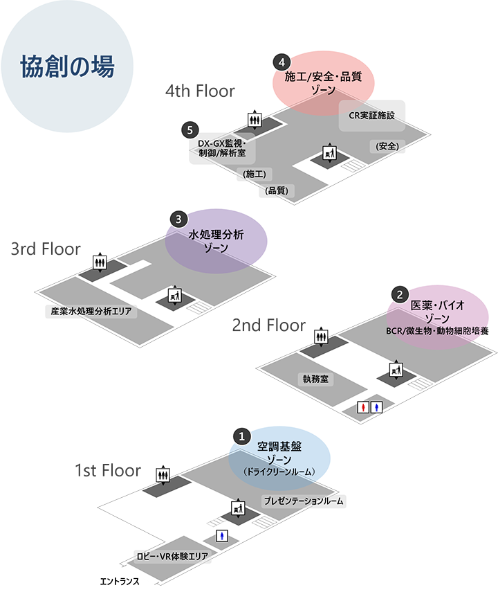 図:協創の場フロアガイド