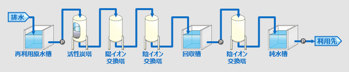 �}�F�C�I�������ɂ��r�����T�C�N���̃t���[��