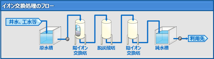 �}�F�C�I�����������̃t���[��
