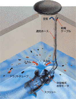 画像:ビル排水槽浄化設備「ビルピットエース」