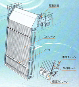 背面降下式自動除じん機の構造概念図