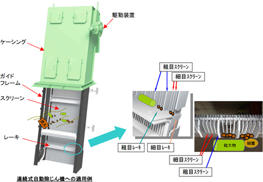 画像:装置概略(連続式自動除じん機への適用例)