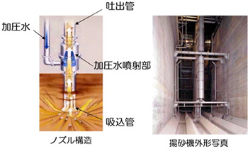 画像:配管無臭搬送システム ラインジェットシステム