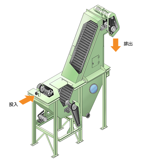 画像:パルセータ式スクリーンかす洗浄機
