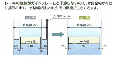 画像:特長