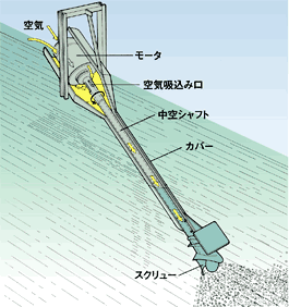 画像:構造