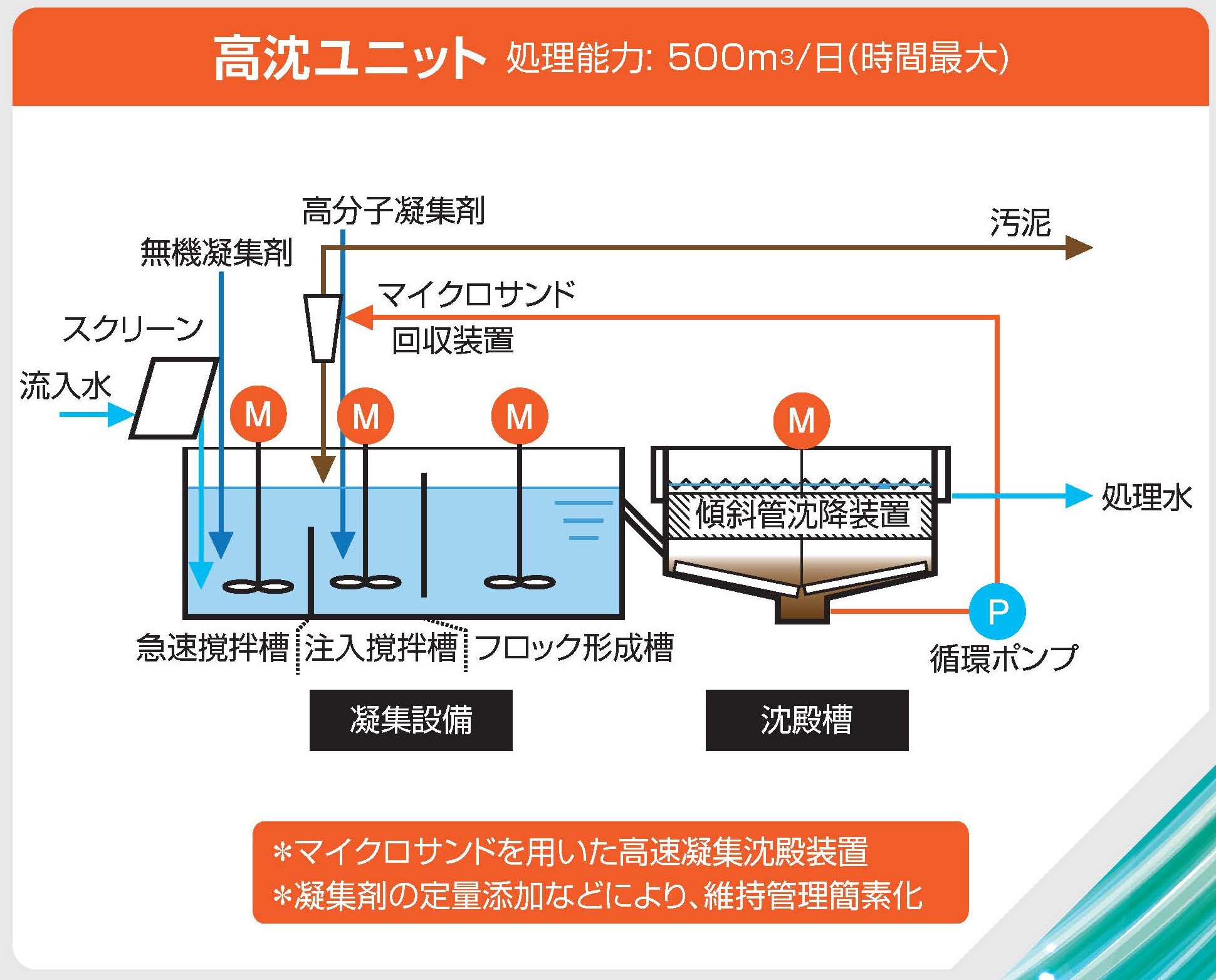 高沈ユニットの図