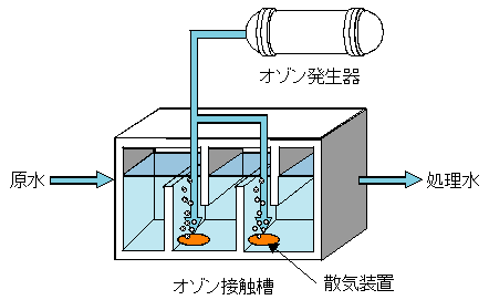 画像:標準構造